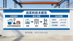 缙云本地工厂讲解：说一遍公路压浆料和铁路压浆料的区别