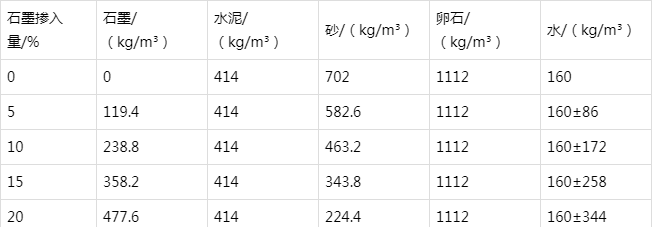 缙云防静电水泥砂浆怎么做(附配比及施工方法)